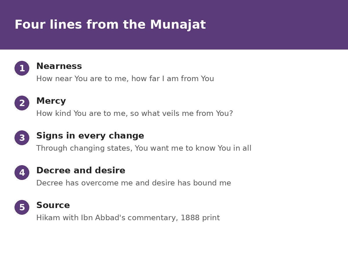 Ibn Ata Allah’s Munajat: The Intimate Supplications at the End of the Hikam