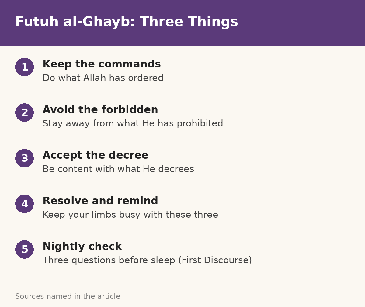 Futuh al-Ghayb: Shaykh Abd al-Qadir Jilani’s Three Things for Every Believer