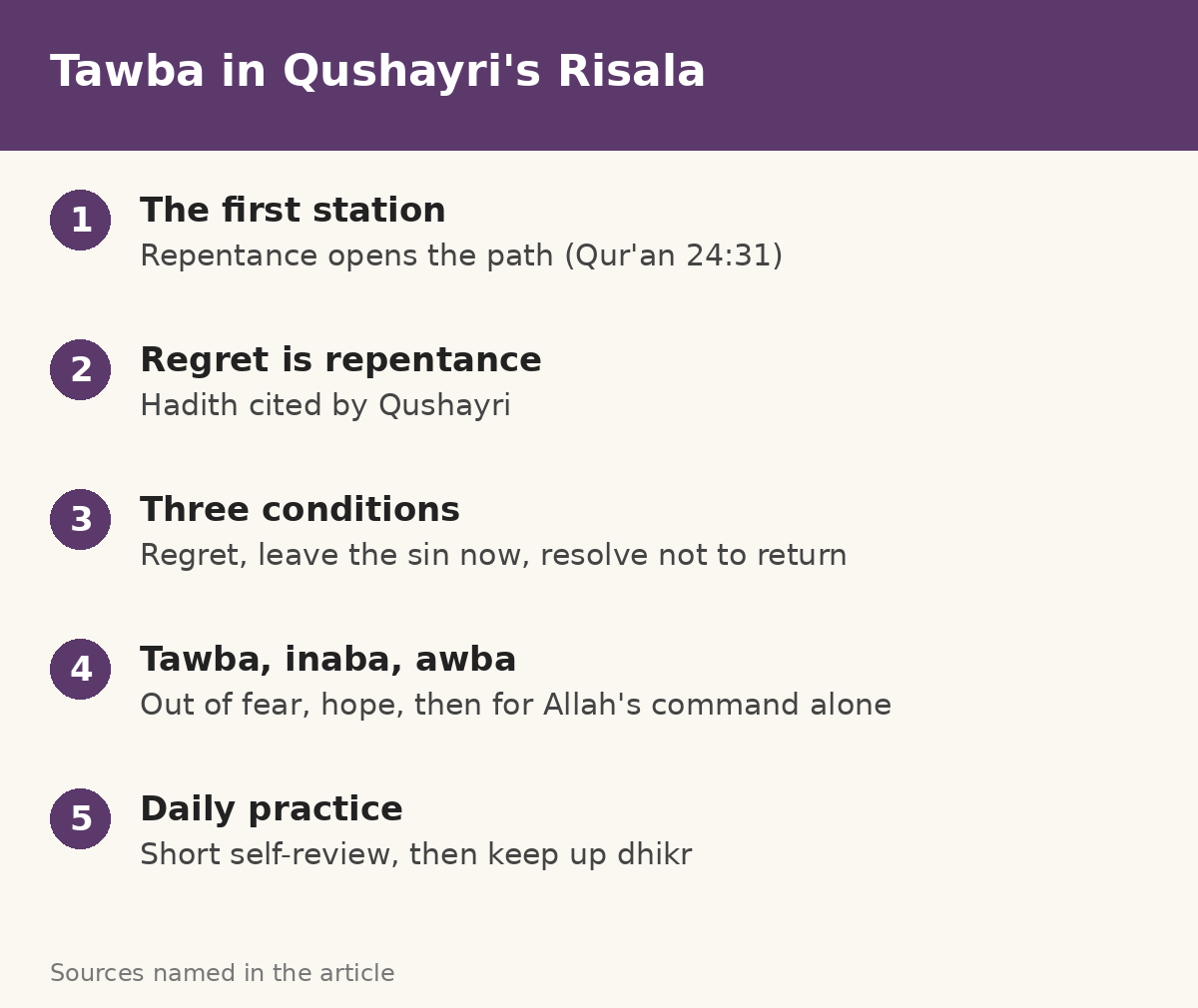 Repentance in Sufism: What Qushayri’s Risala Teaches About Tawba